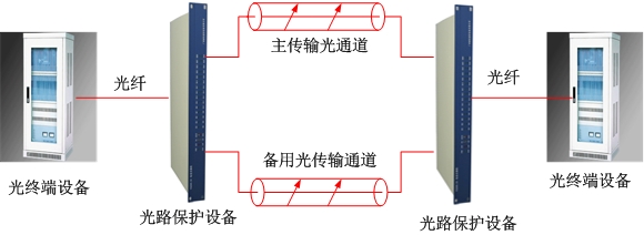 光路保護(hù)設(shè)備方案圖